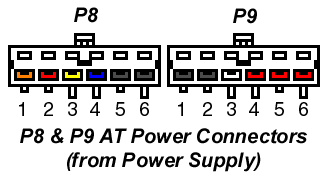 AT Motherboard Power Connectors