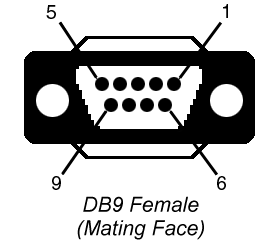 DB9 Female Connector